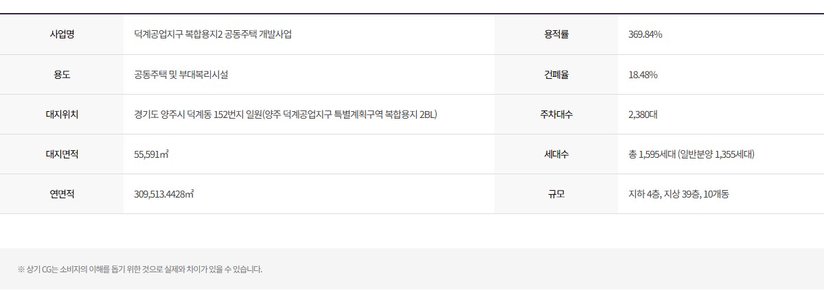양주_덕계역_지웰_엘리움_모델하우스_개요3.jpg